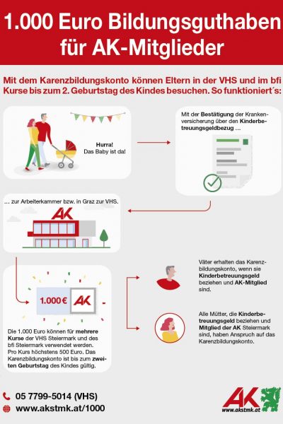 Kinderguide(26)_Arbeiterkammer 1