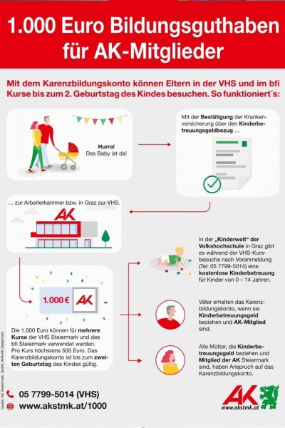 Kinderguide_ A5_Karenzbildungskonto (1)